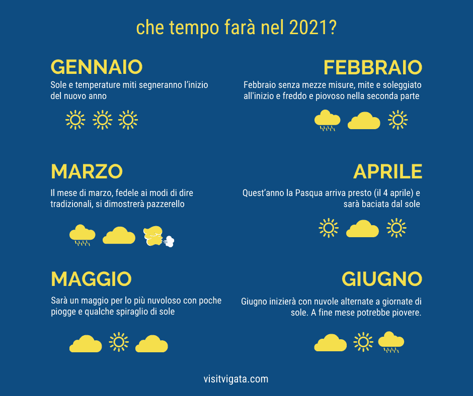 Cariennili_2021_meteo_sicilia